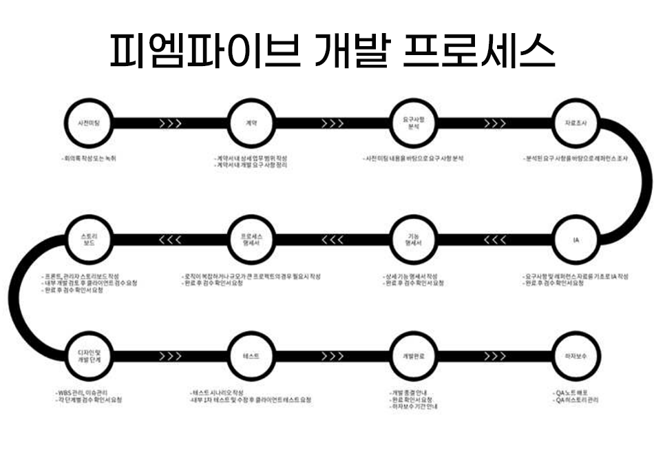 클릭을 하시면 실제 이미지 크기로 보실 수 있습니다.